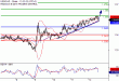 USDCAD-14112016-LV-12.gif