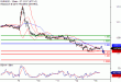 EURUSD-15112016-LV-1.gif