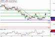 EURUSD-16112016-LV-1.gif