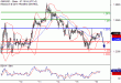 GBPUSD-16112016-LV-2.gif