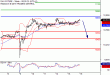 DAX-16112016-LV-4.gif