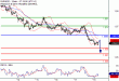 EURUSD-18112016-LV-1.gif