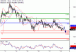 GBPUSD-18112016-LV-2.gif