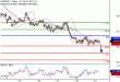 EURUSD-21112016-LV-1.gif