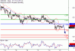 GBPUSD-21112016-LV-2.gif