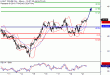 WTI-21112016-LV-8.gif