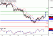 AUDUSD-22112016-LV-9.gif