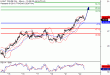 WTI-22112016-LV-10.gif