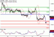 EURGBP-22112016-LV-14.gif