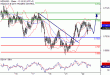 NZDUSD-22112016-LV-15.gif