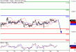 DAX-23112016-LV-4.gif