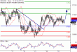 NZDUSD-23112016-LV-16.gif