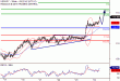 USDJPY-22112016-LV-9.gif