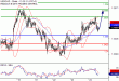 USDCAD-22112016-LV-13.gif