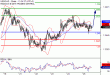 USDCAD-25112016-LV-15.gif