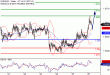 EURUSD-28112016-LV-1.gif