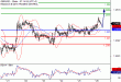 GBPUSD-28112016-LV-2.gif