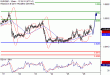 EURGBP-28112016-LV-13.gif