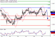 USDCAD-28112016-LV-15.gif