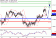 NZDUSD-28112016-LV-14.gif