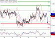 EURUSD-29112016-LV-1.gif