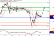 WTI-29112016-LV-9.gif