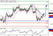 USDCAD-29112016-LV-15.gif