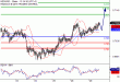 NZDUSD-29112016-LV-14.gif