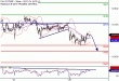 DAX-30112016-LV-4.gif