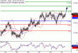 AUDUSD-30112016-LV-10.gif