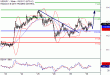 USDJPY-30112016-LV-9.gif