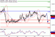 EURGBP-30112016-LV-12.gif