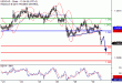 USDCAD-30112016-LV-14.gif