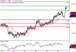 NZDUSD-30112016-LV-15.gif