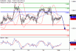 EURUSD-01122016-LV-1.gif