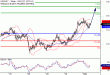 USDJPY-01122016-LV-8.gif