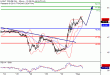 WTI-01122016-LV-11.gif