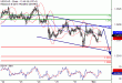 USDCAD-01122016-LV-14.gif