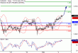 EURUSD-02122016-LV-1.gif