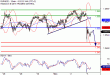 EURUSD-05122016-LV-1.gif