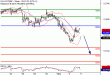 DAX-05122016-LV-4.gif