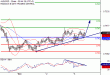 AUDUSD-05122016-LV-7.gif