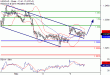 USDCAD-05122016-LV-14.gif