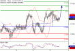 NZDUSD-05122016-LV-14.gif