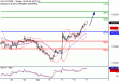 DAX-07122016-LV-4.gif