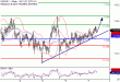 USDJPY-07122016-LV-10.gif