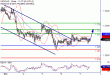 USDCAD-07122016-LV-15.gif