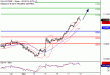 DAX-08122016-LV-4.gif