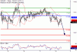 USDJPY-08122016-LV-9.gif