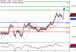 NZDUSD-08122016-LV-15.gif